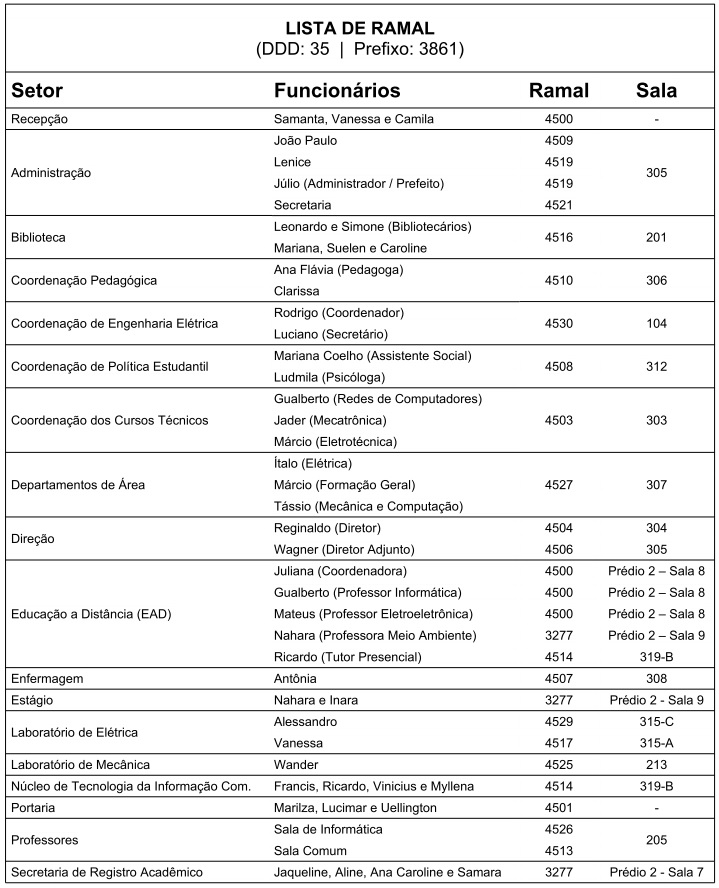 Lista Telefônica Unidade Nepomuceno